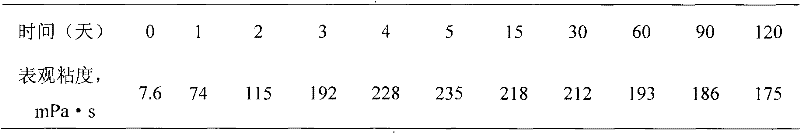 Acrylic amide modified polymer micro-crosslinking gel and preparation thereof