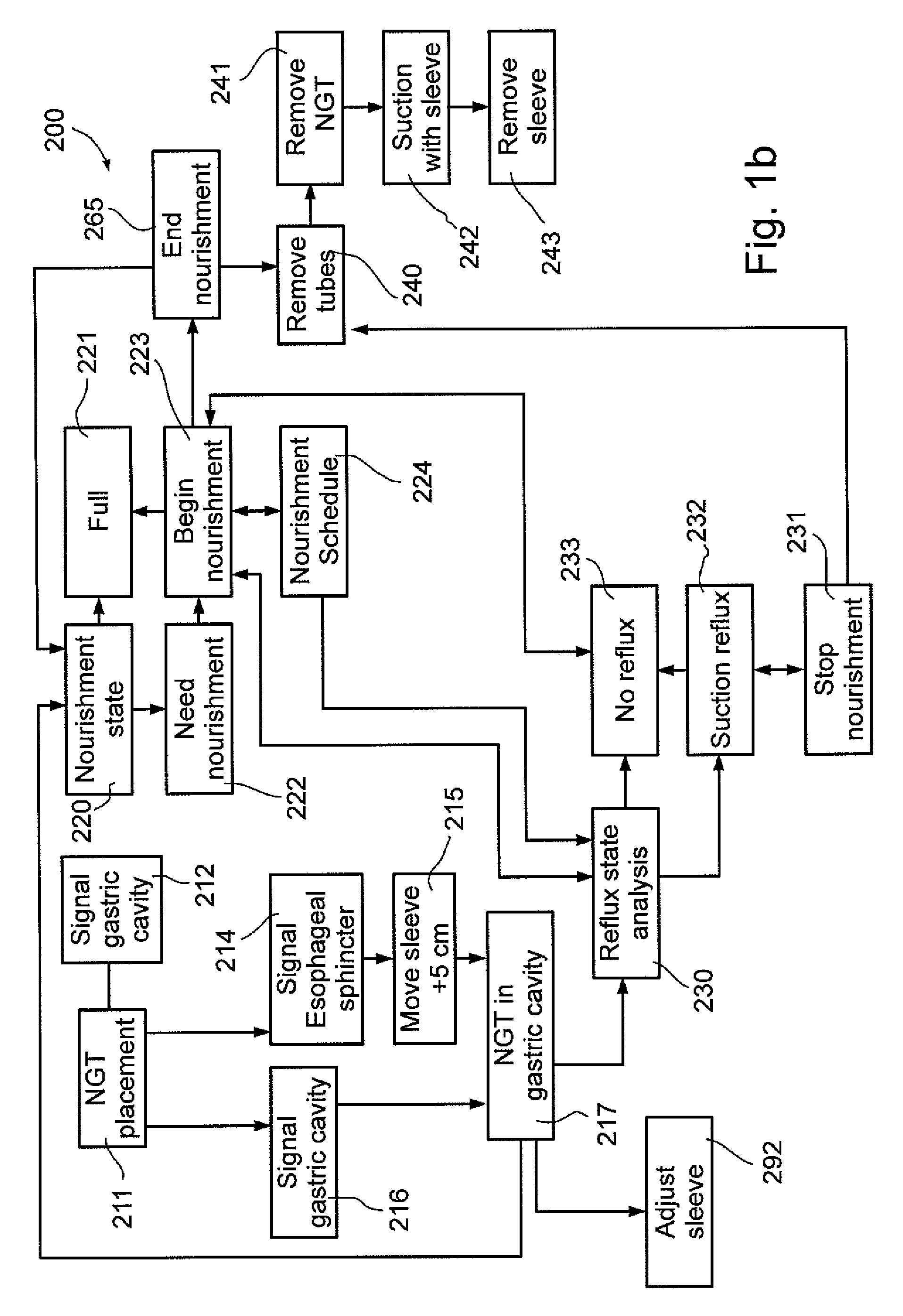 Interactive NGT system