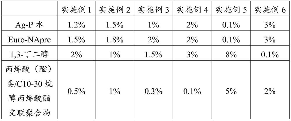 A kind of rinse-free disinfection hand washing gel and preparation method thereof