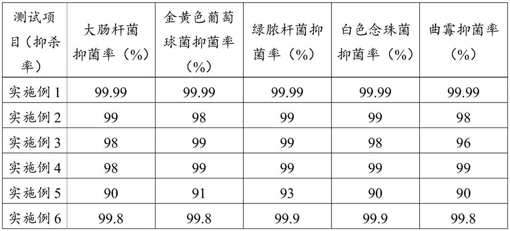 A kind of rinse-free disinfection hand washing gel and preparation method thereof