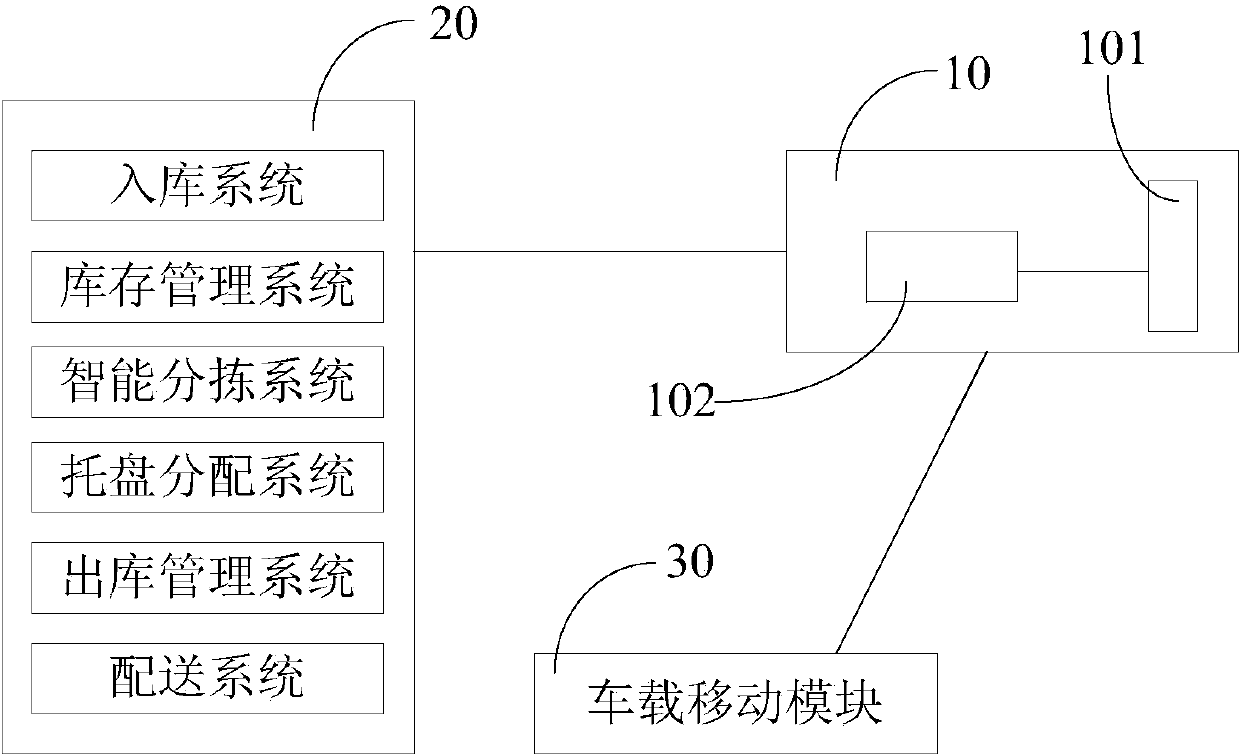 Radiofrequency identification (RFID) based intelligent logistics managing system