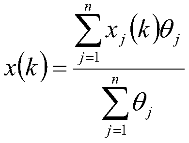 A photovoltaic ultra-short-term power prediction method and device