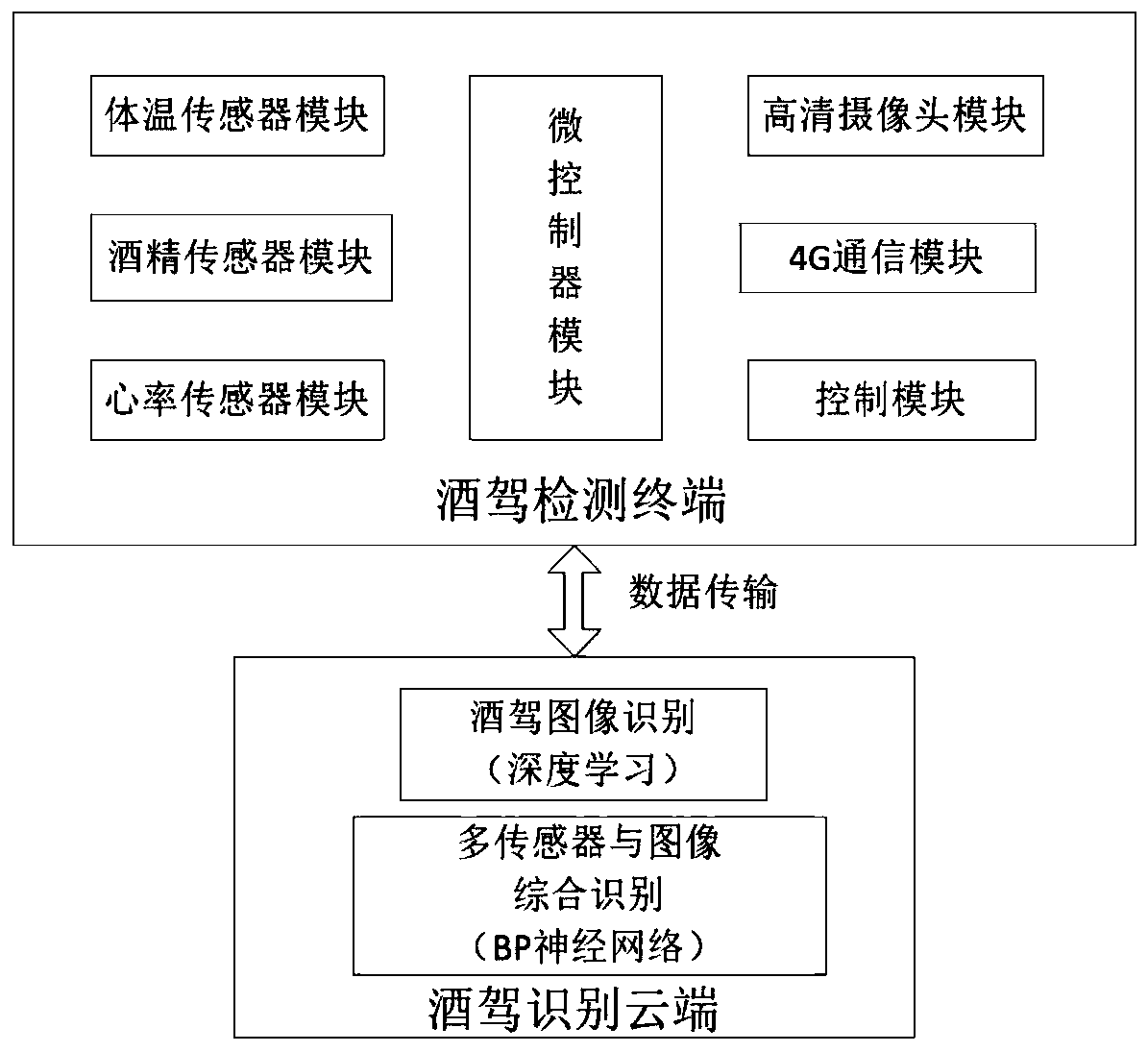 Drunk driving detection method and system based on sensor and machine vision