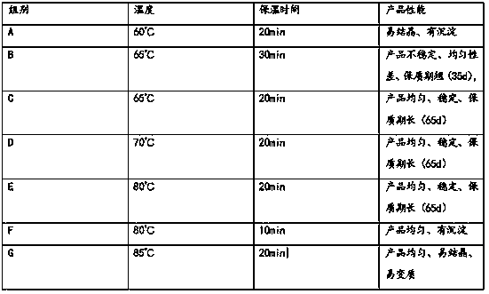 Cefovecin suspension injection and preparing method