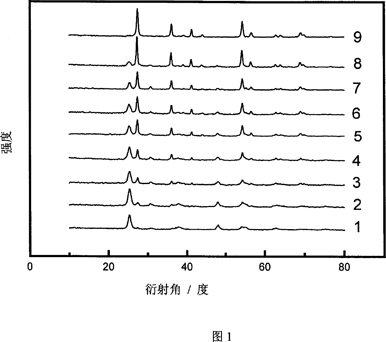 Preparation method of crystal phase controllable titanium dioxide nanometer crystal