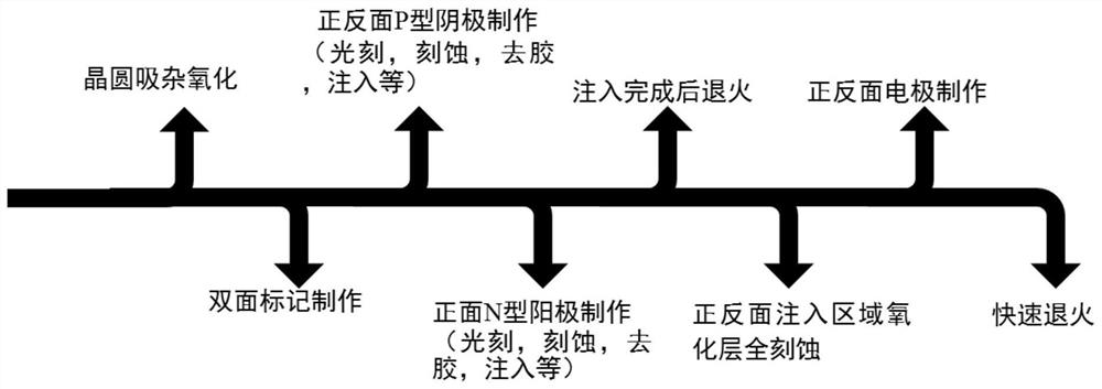 Fabrication Technology of Large-area Double-sided Silicon Drift Detector