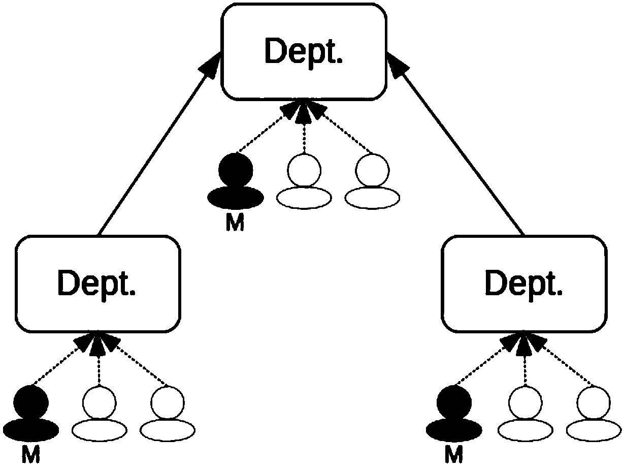 Strategy-based multi-tenant access control method