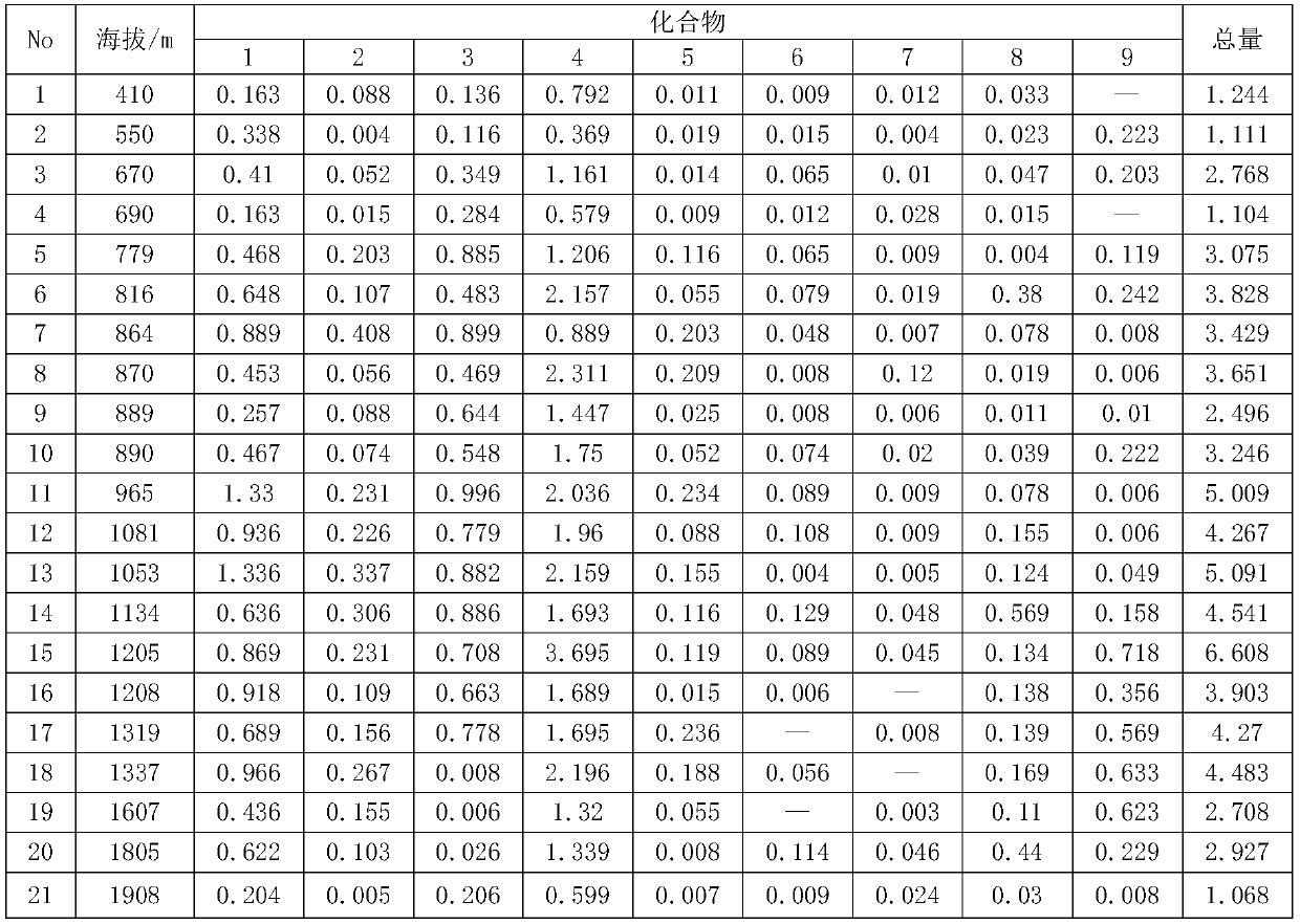 Whole ecological Yangshan-county hyacinth bletilla tuber cultivation technology