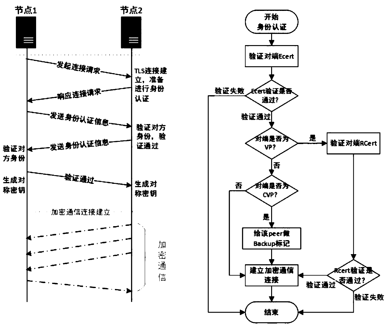 Consortium blockchain node hot-standby switching method