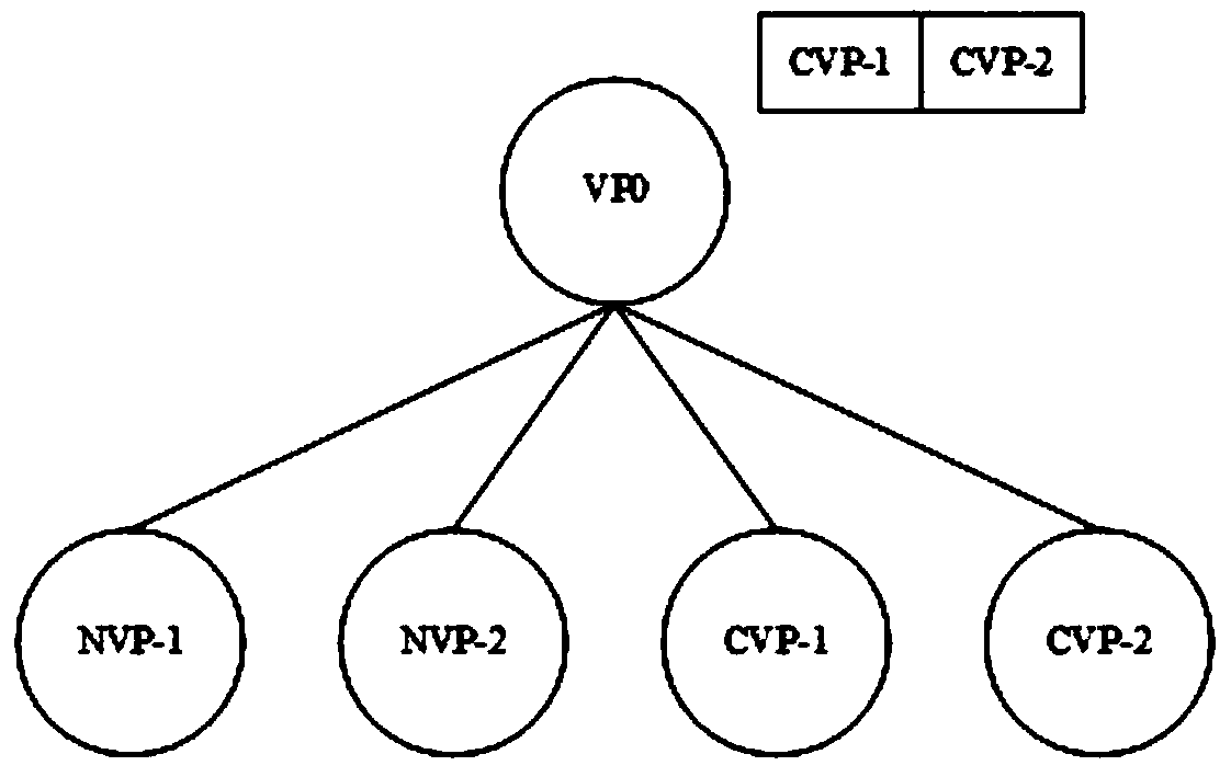 Consortium blockchain node hot-standby switching method