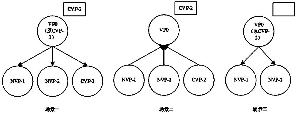 Consortium blockchain node hot-standby switching method