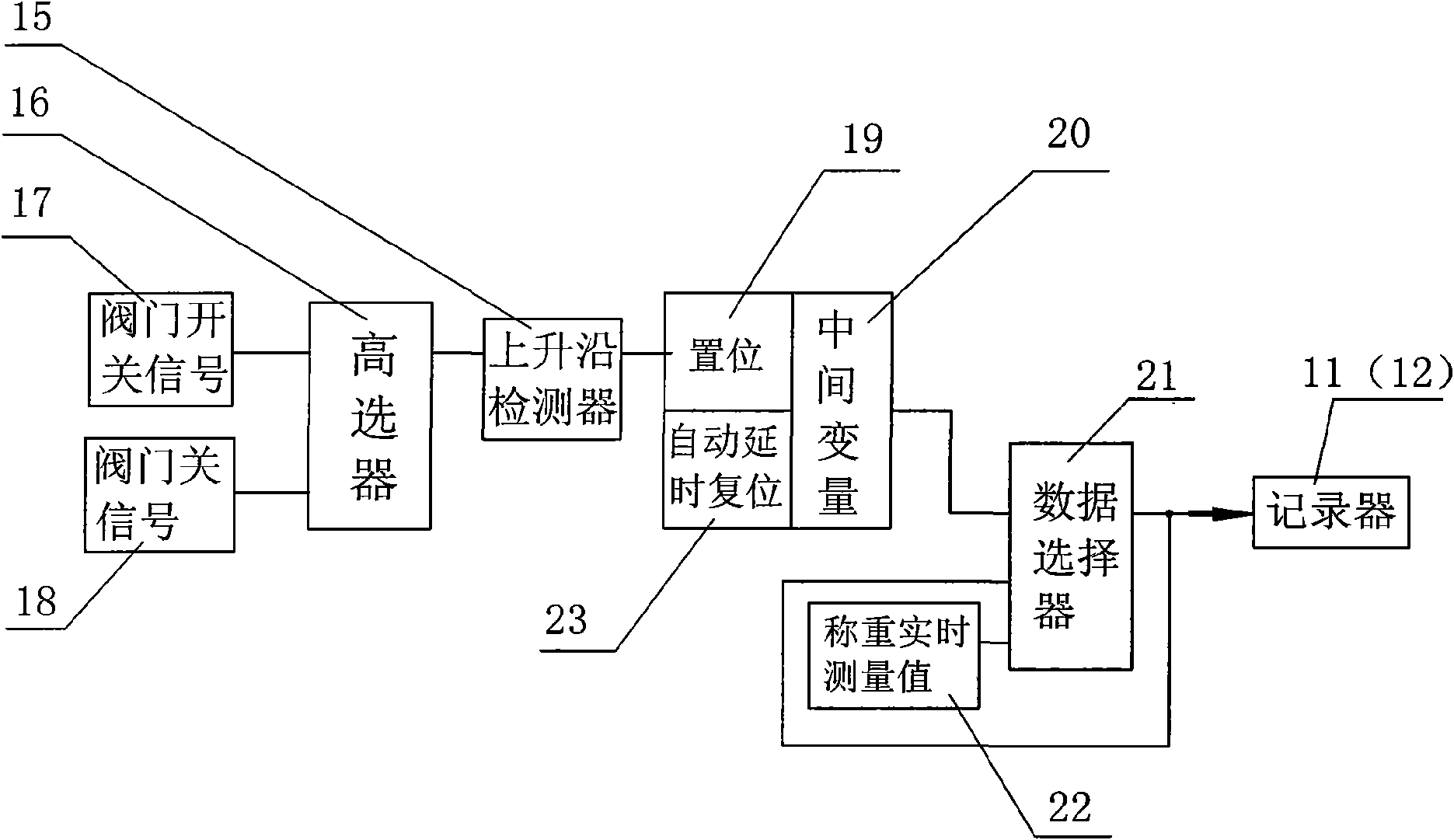 Method for automatically accumulating conveying capacity in powdered coal conveying process