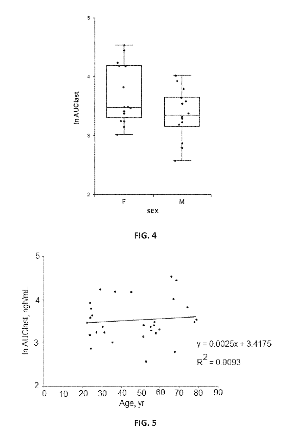 Pharmaceutical compositions and methods of using the same