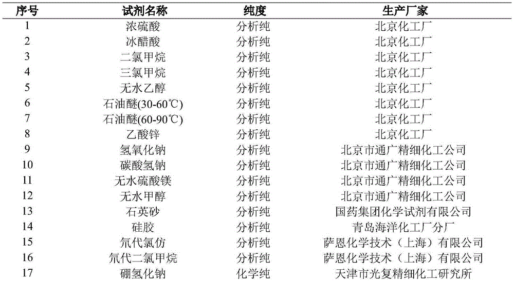 Serial compounds with triptycene as framework and in bridge connection with metalloporphyrin through pyrene tetrone and preparation method therefor