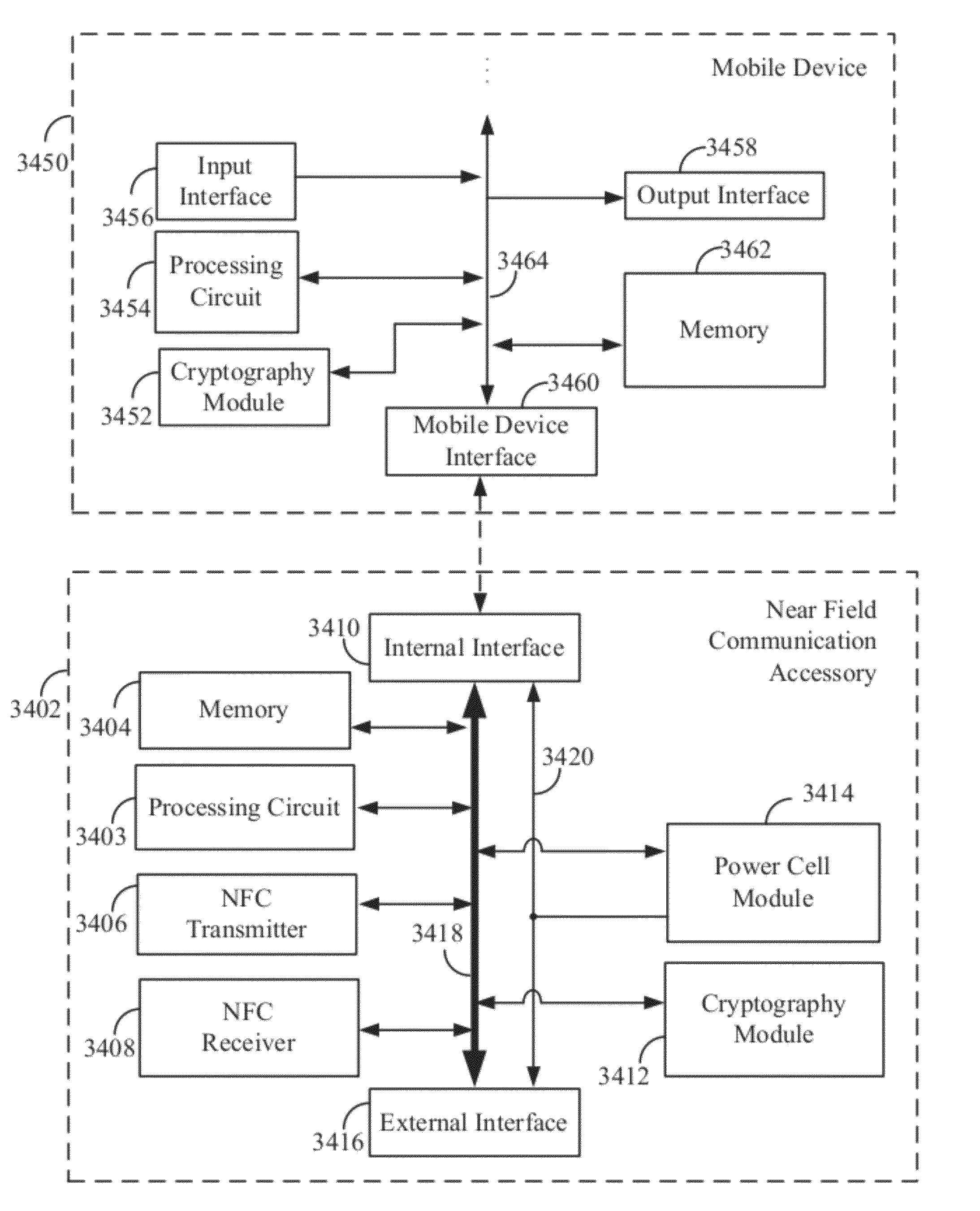 Wireless communication accessory for a mobile device