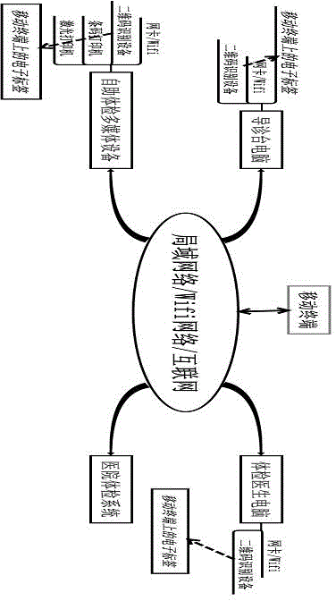 Mobile terminal-based digital physical examination system