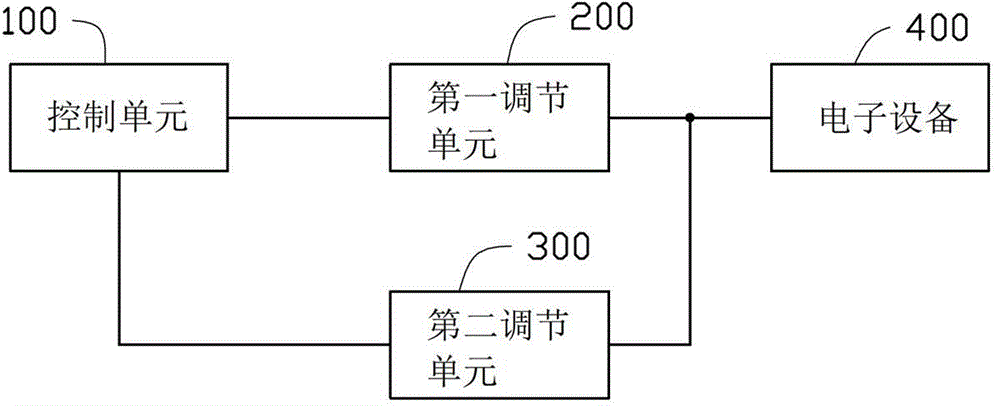 Backlight brightness control system