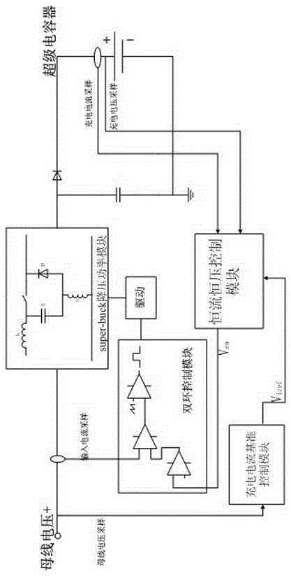 Voltage-controlled current-limiting charging circuit for supercapacitor bank