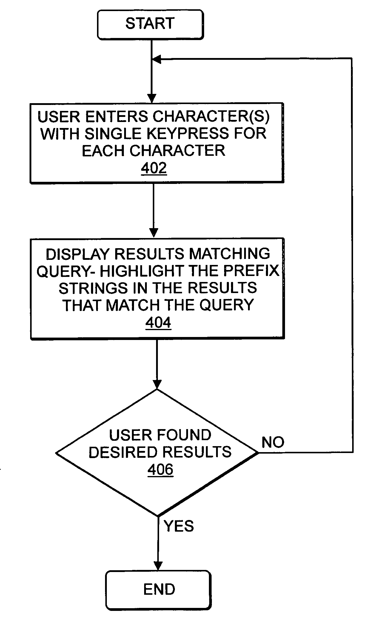 Method and system for dynamically processing ambiguous, reduced text search queries and highlighting results thereof