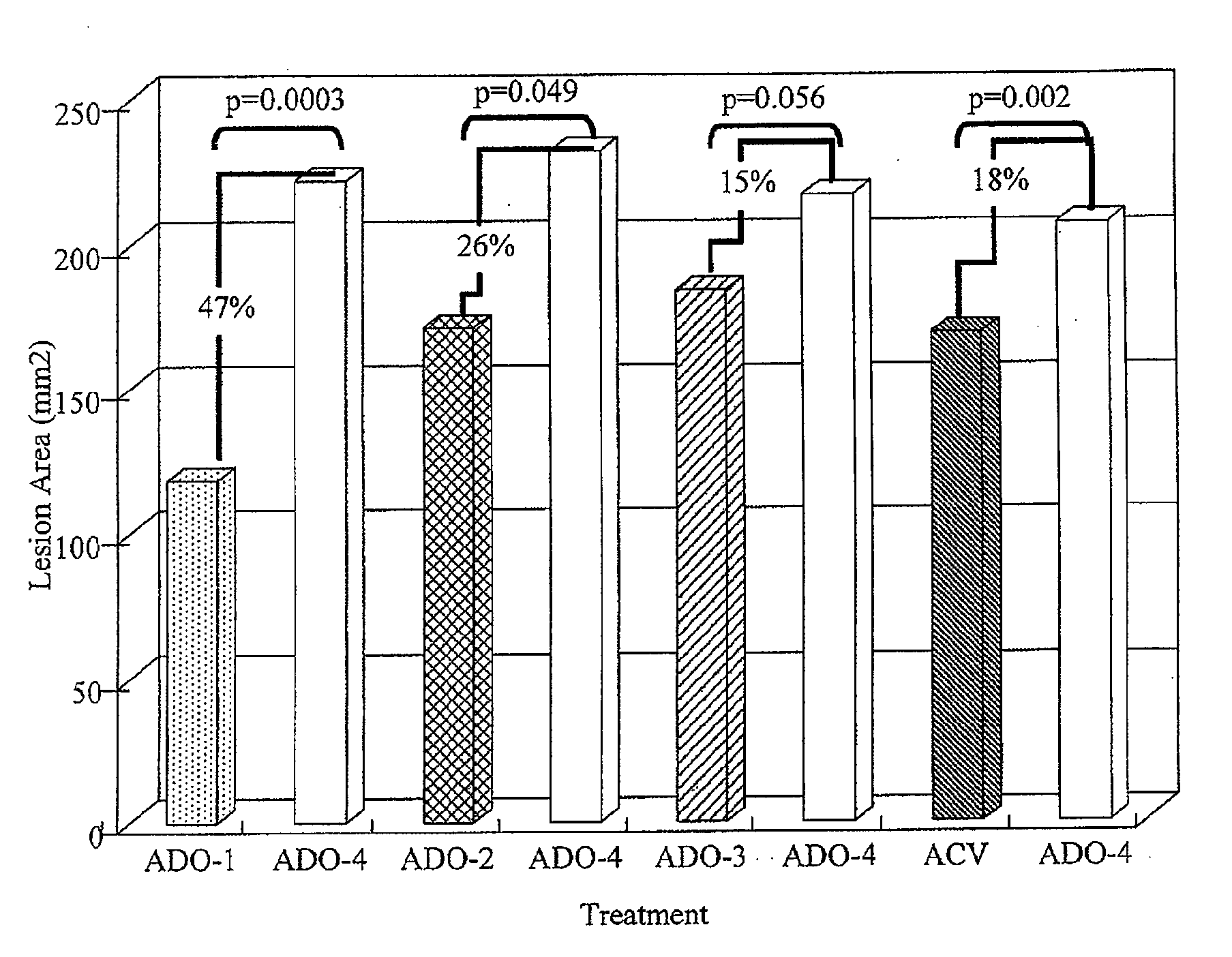 Pharmaceutical Acceptable Composition Containing Non-Steroidal Anti-Inflammatory Drug and Local Anesthetics