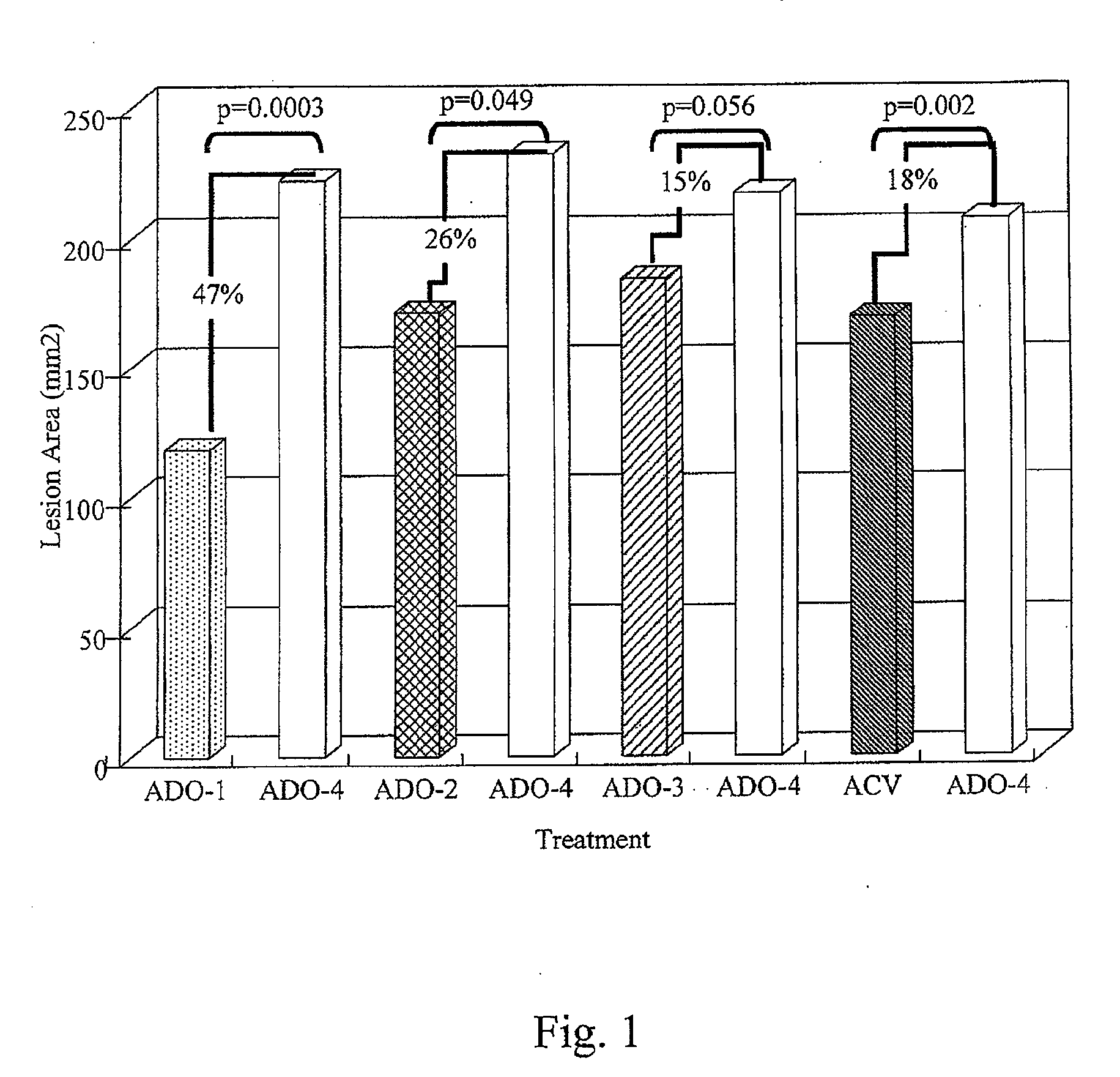 Pharmaceutical Acceptable Composition Containing Non-Steroidal Anti-Inflammatory Drug and Local Anesthetics