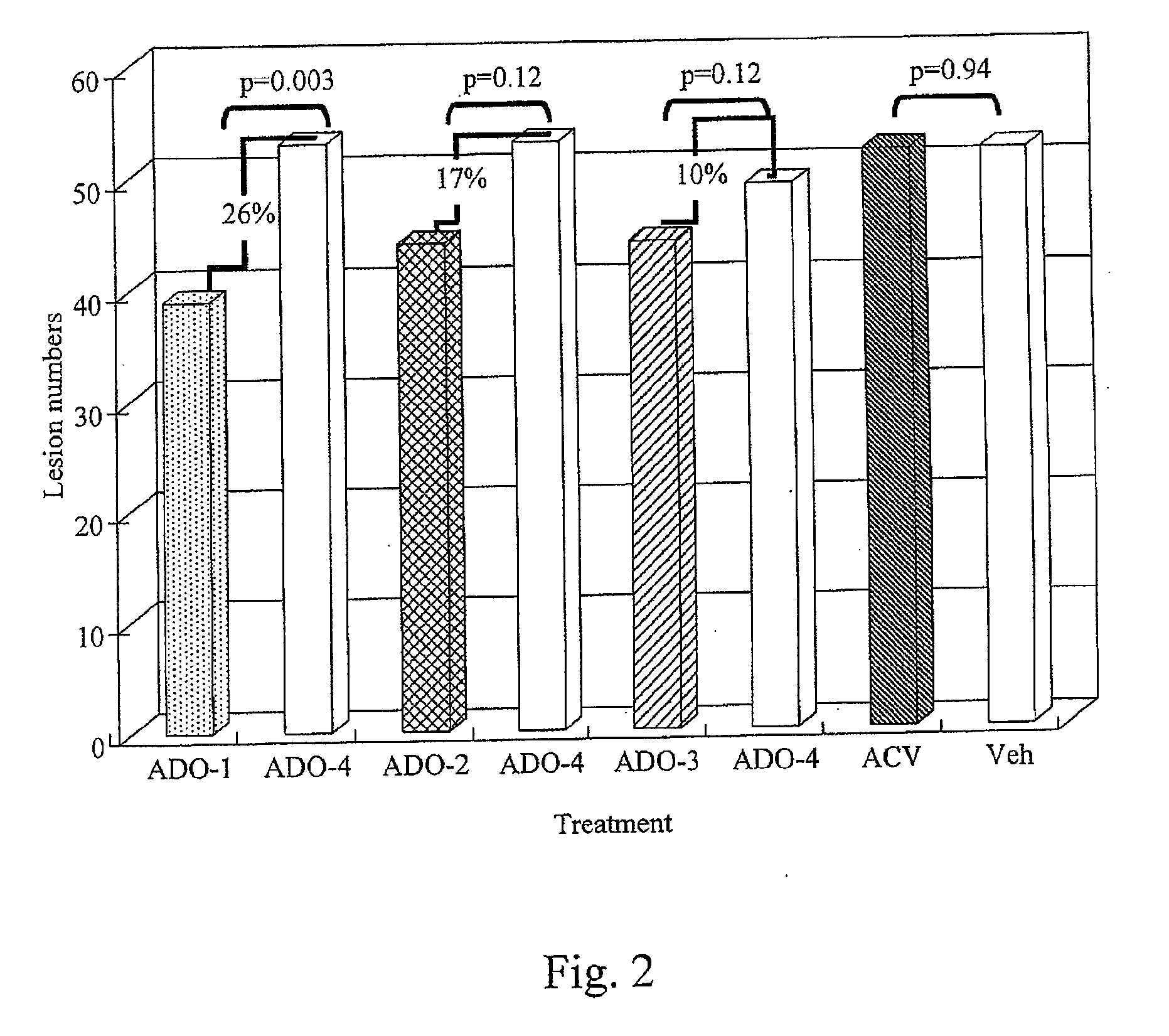 Pharmaceutical Acceptable Composition Containing Non-Steroidal Anti-Inflammatory Drug and Local Anesthetics