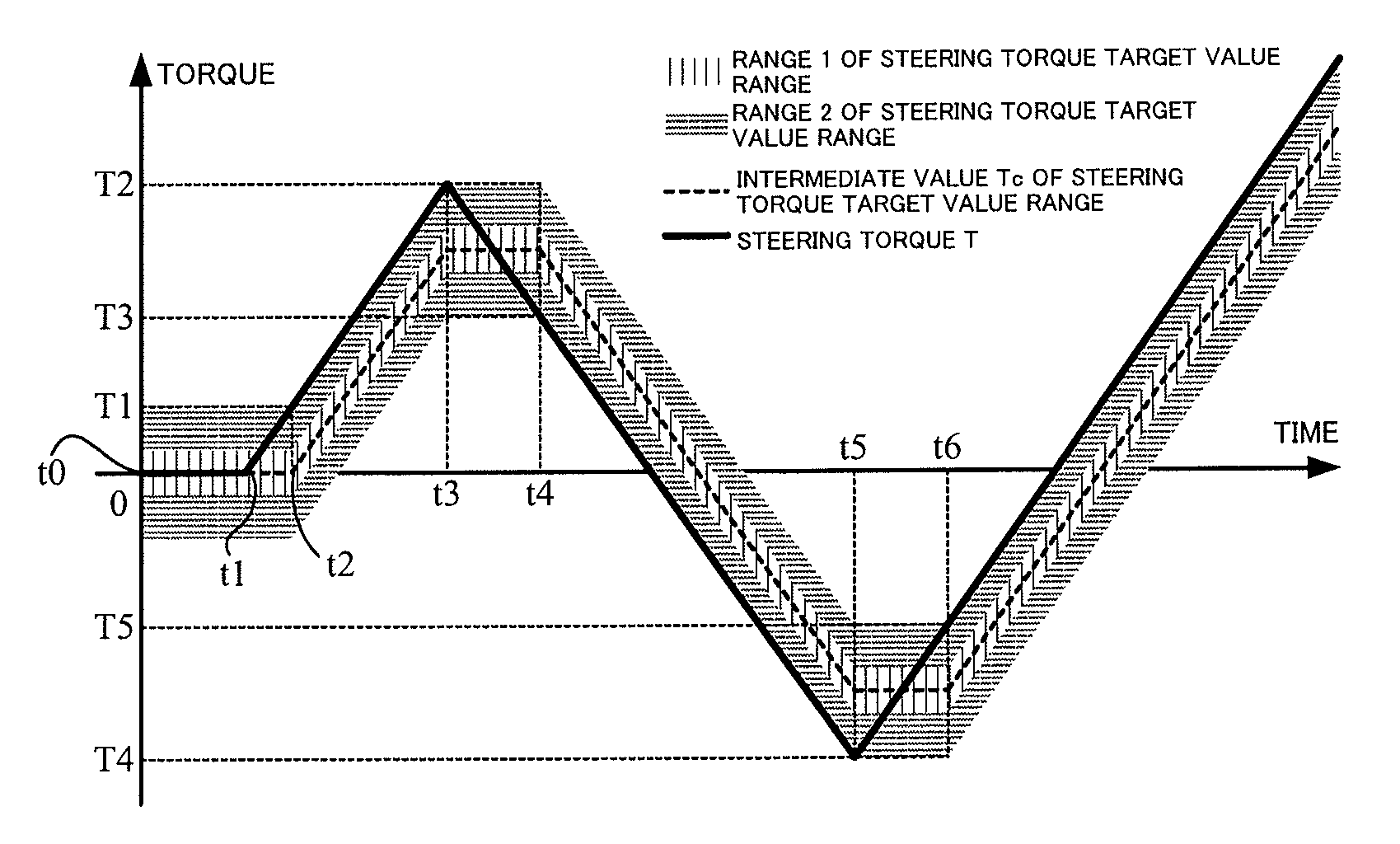 Electric power steering apparatus