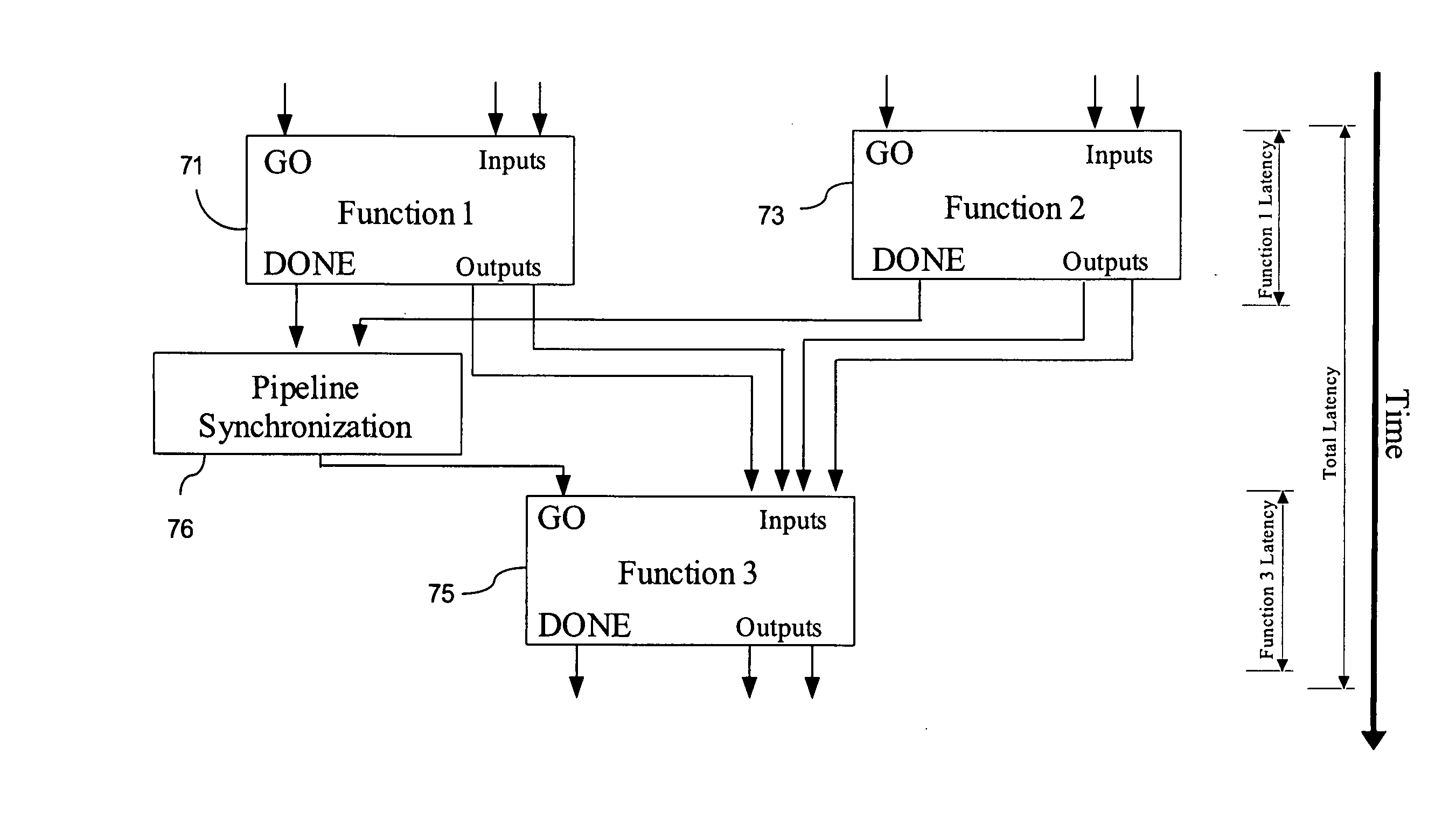 Accelerating computational algorithms using reconfigurable computing technologies