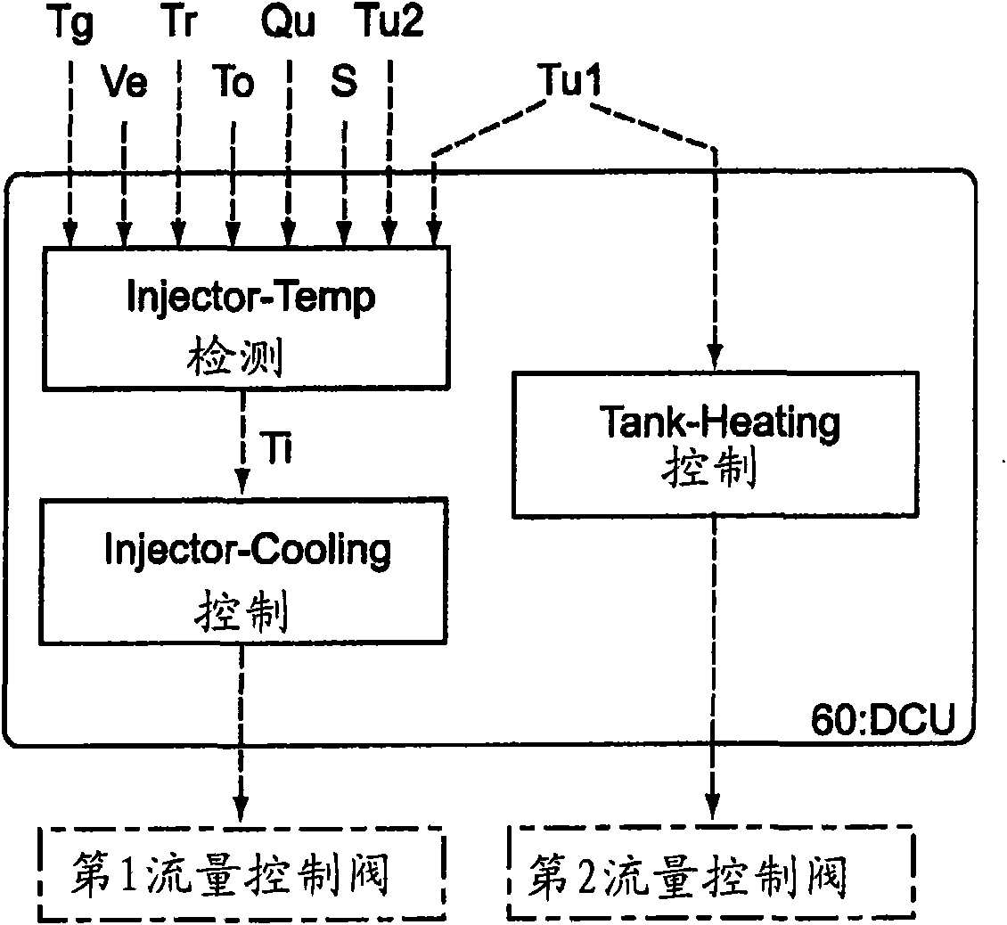 Controller of reducing agent supply unit and method of controlling the same