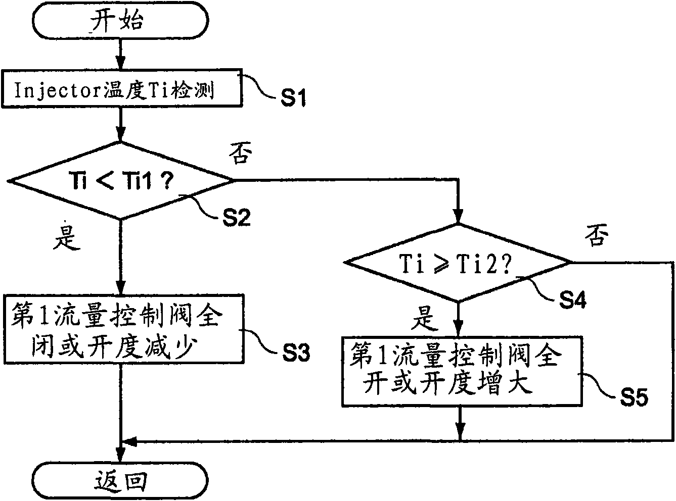 Controller of reducing agent supply unit and method of controlling the same