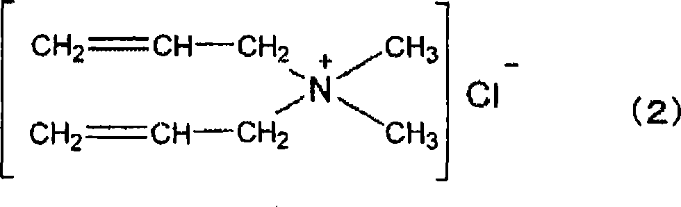 Composition for dip forming and dip-formed molding