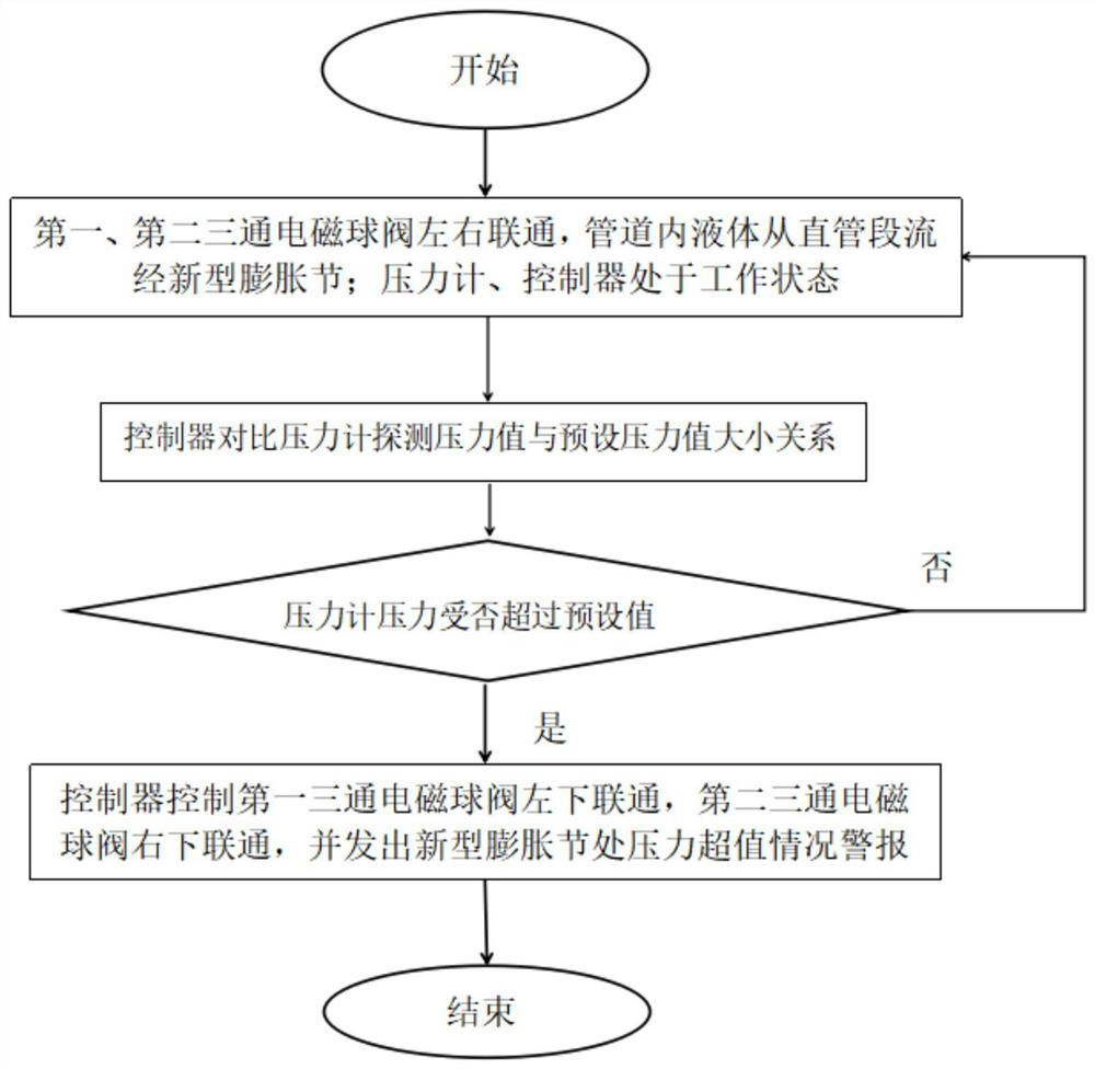 Expansion joint and pipe section arrangement and control method thereof