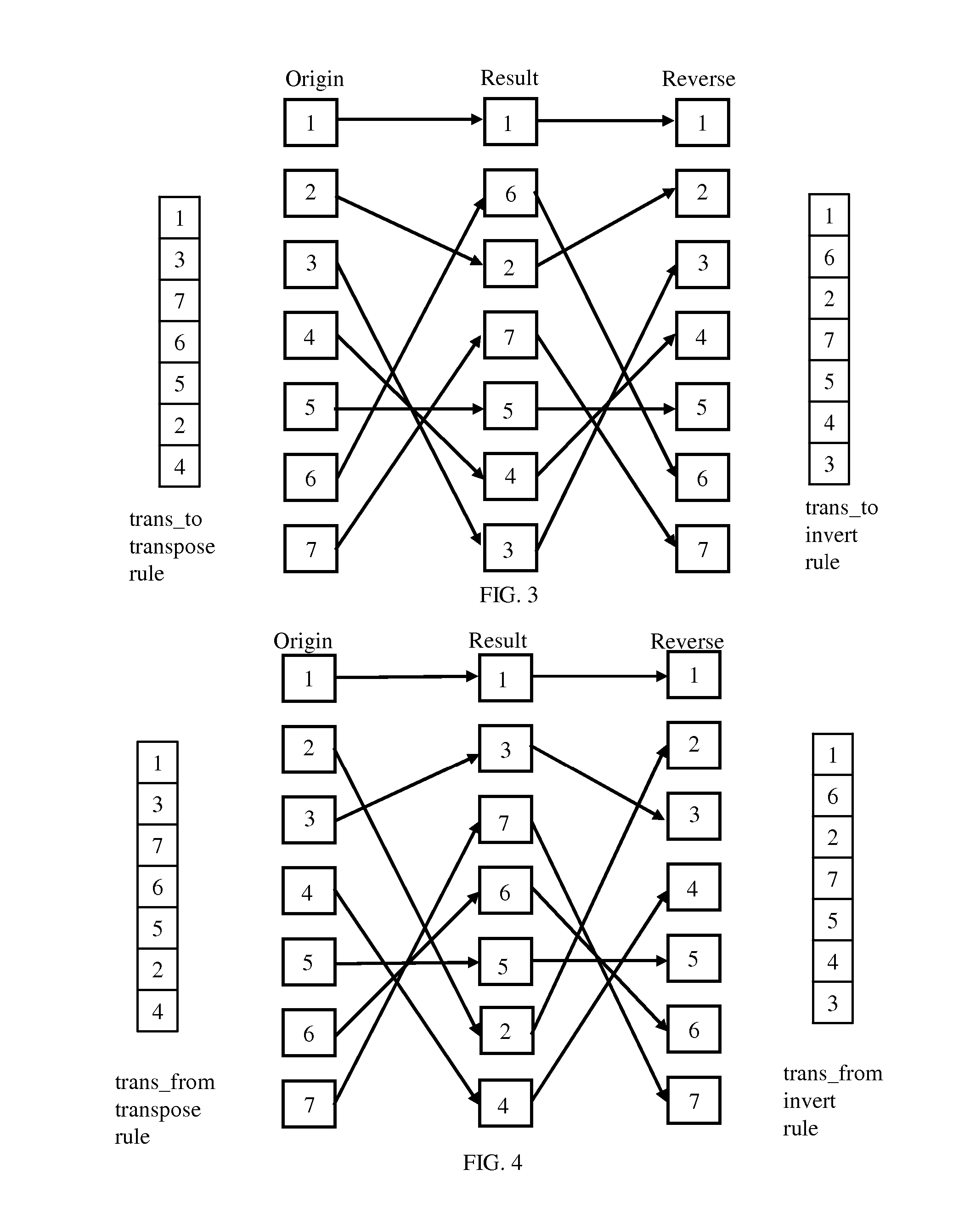 Encipherment of digital sequences by reversible transposition methods