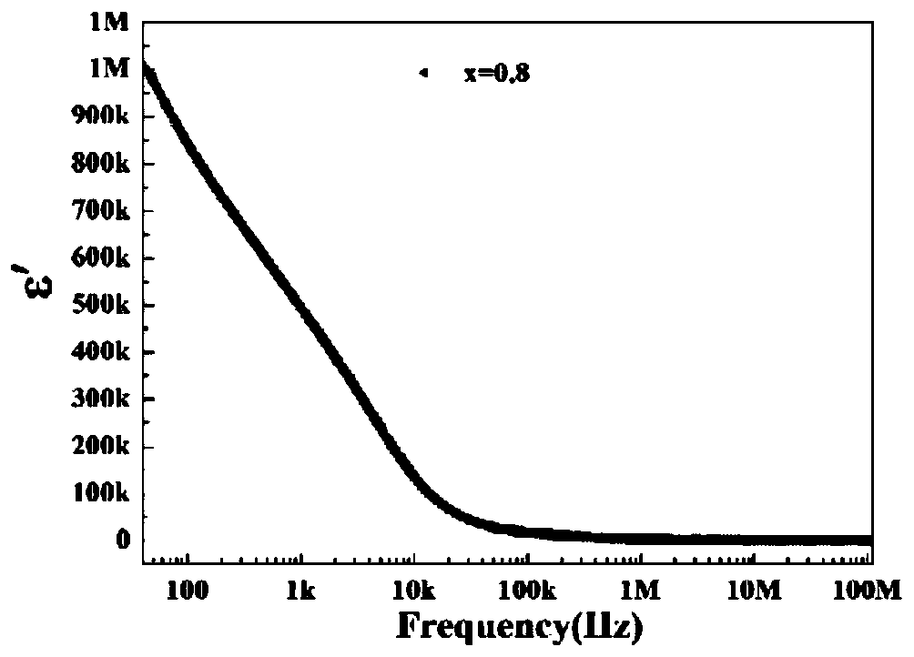 A high-dielectric and high-magnetic nickel-doped barium ferrite ceramic material and its preparation method