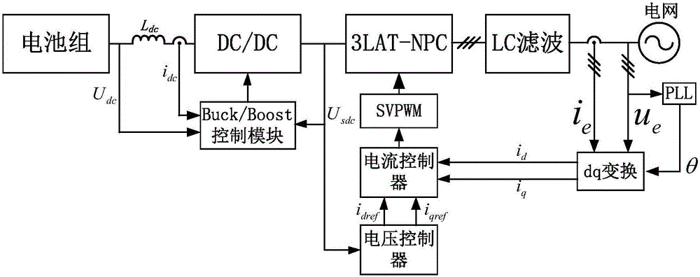 Energy storage grid-connected converter based on reverse-blocking type three levels, and control method therefor