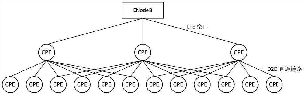 A d2d dual-stream wireless network access method suitable for power distribution business