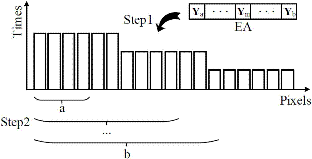 Evolutionary multi-objective optimization-based method for extracting end members of hyperspectral remote sensing images