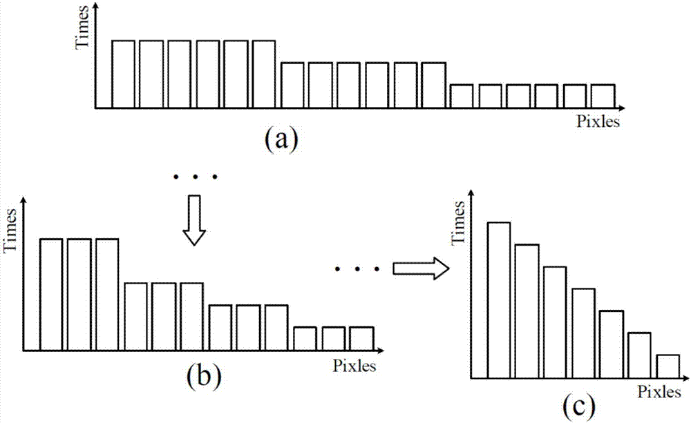 Evolutionary multi-objective optimization-based method for extracting end members of hyperspectral remote sensing images