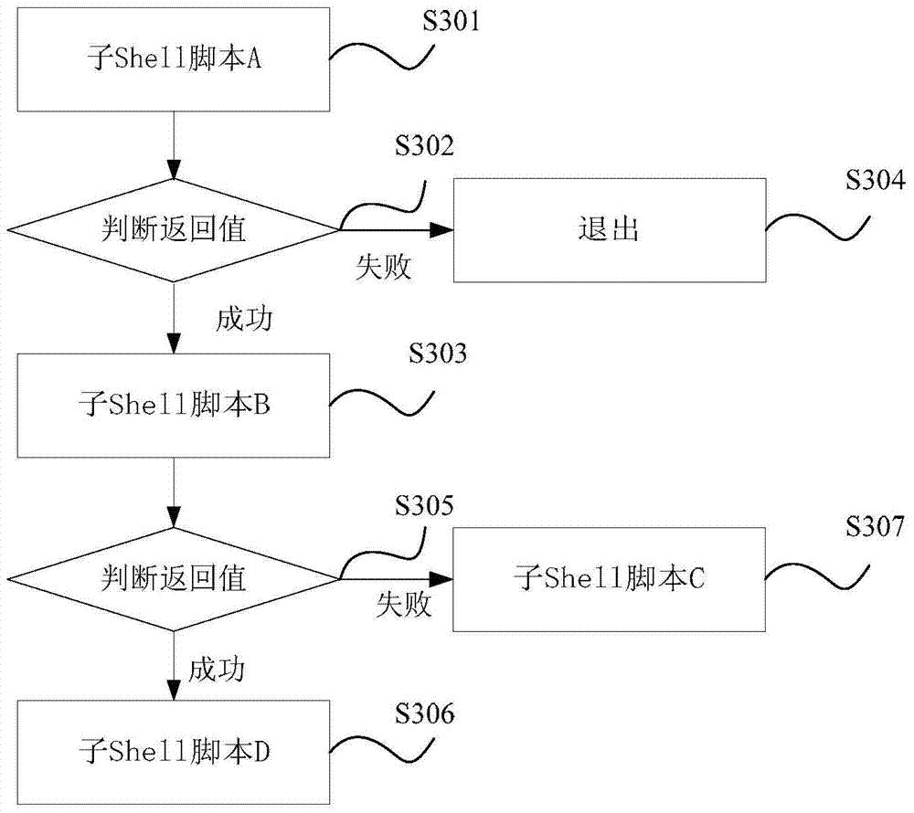 Workflow calling methods and devices