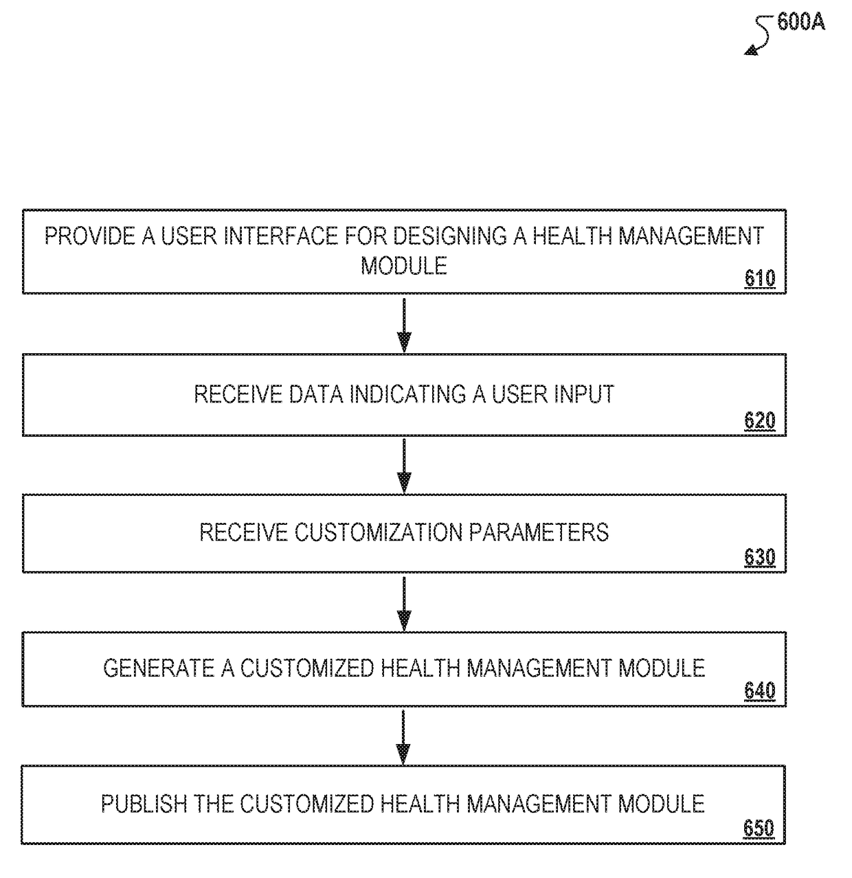 Publishing customized application modules