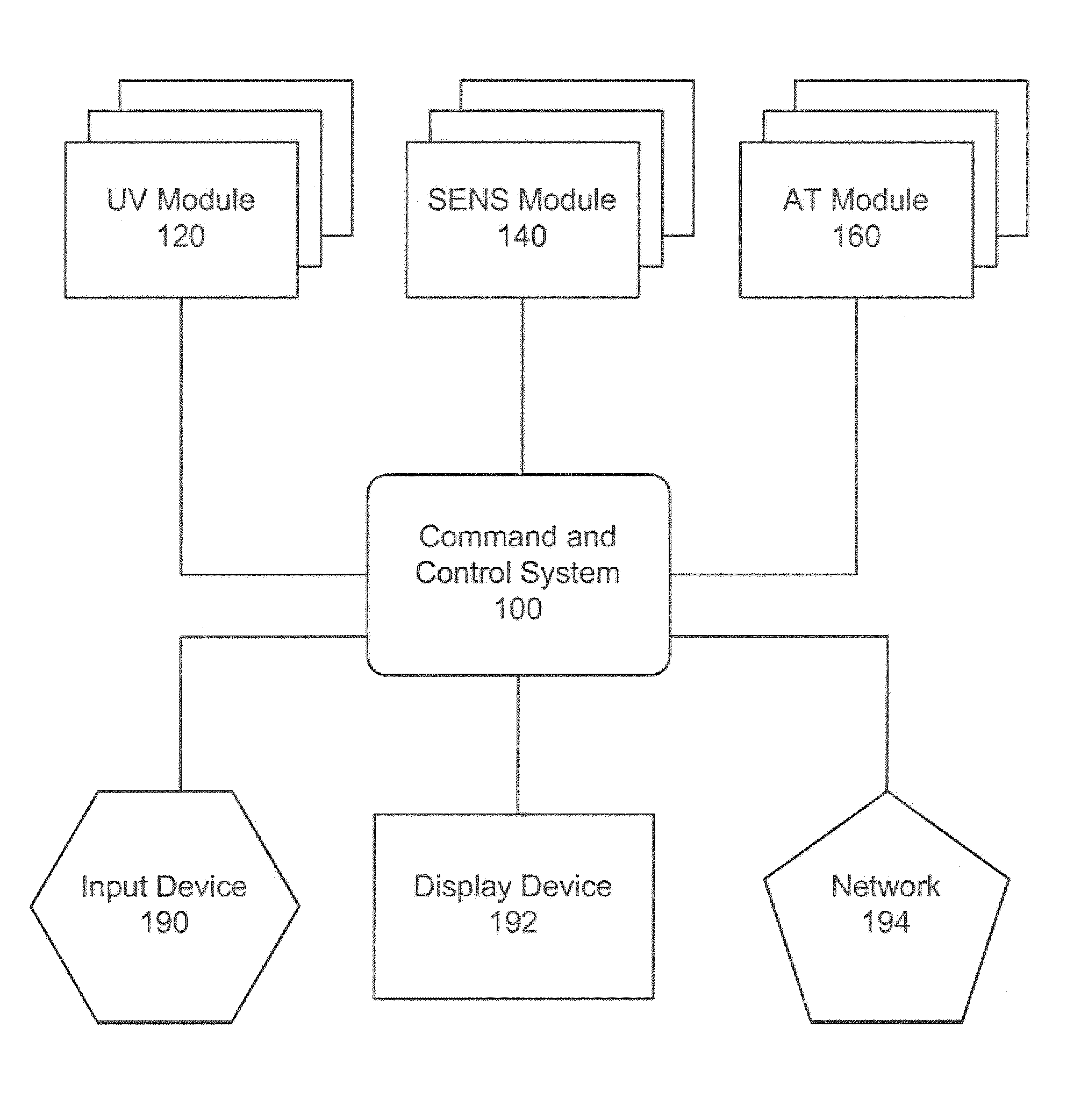 Open architecture command system