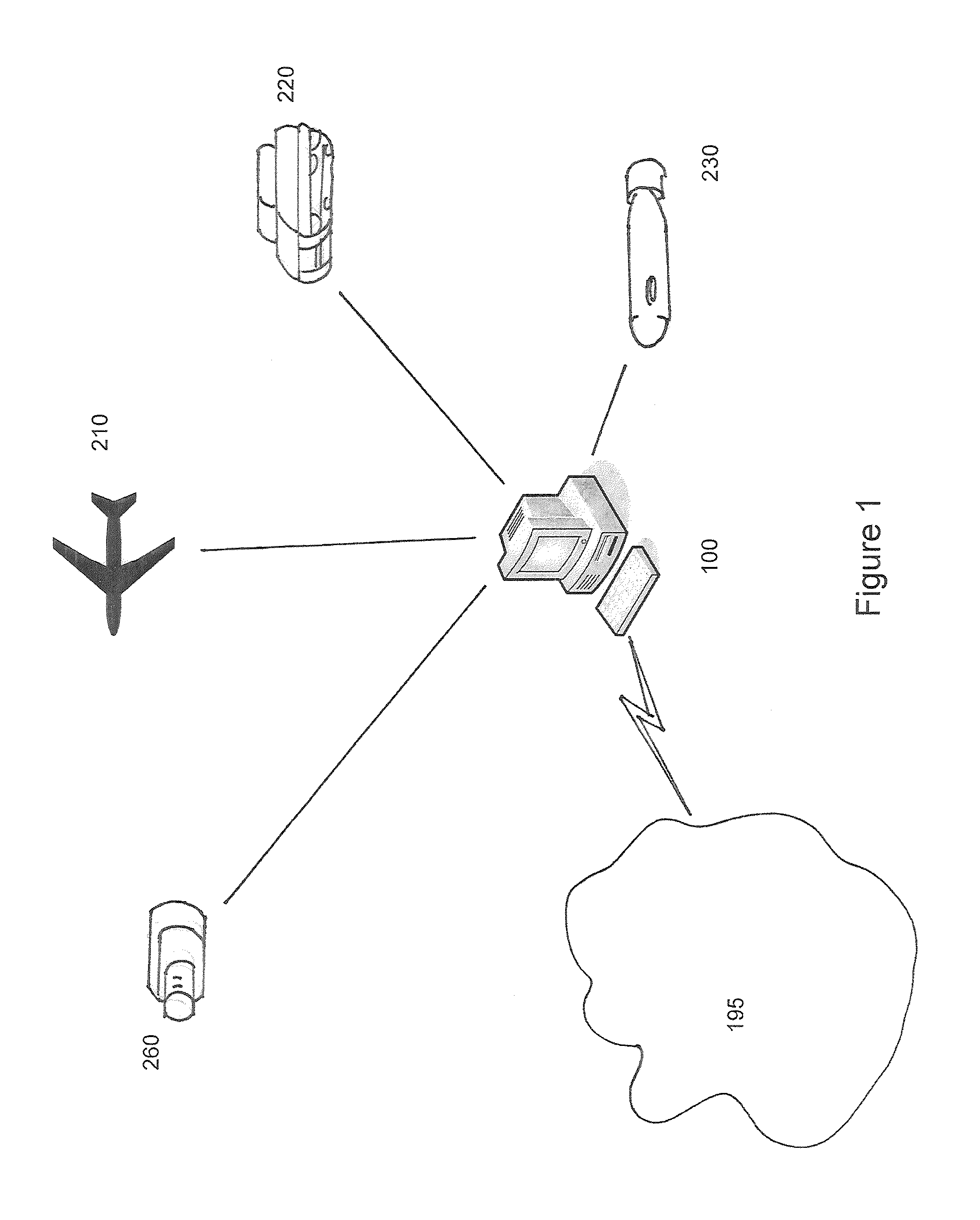 Open architecture command system