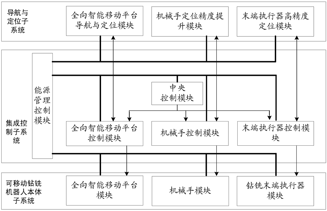 A mobile automatic addressing drilling and milling robot system