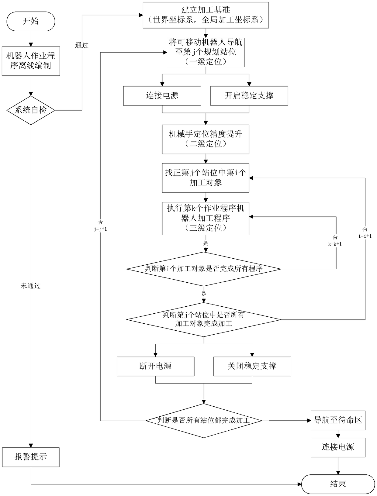 A mobile automatic addressing drilling and milling robot system