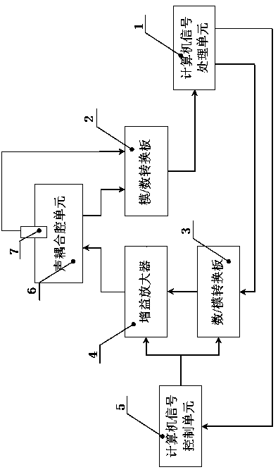 Device and method for testing sensitivity and frequency response curve of microphone