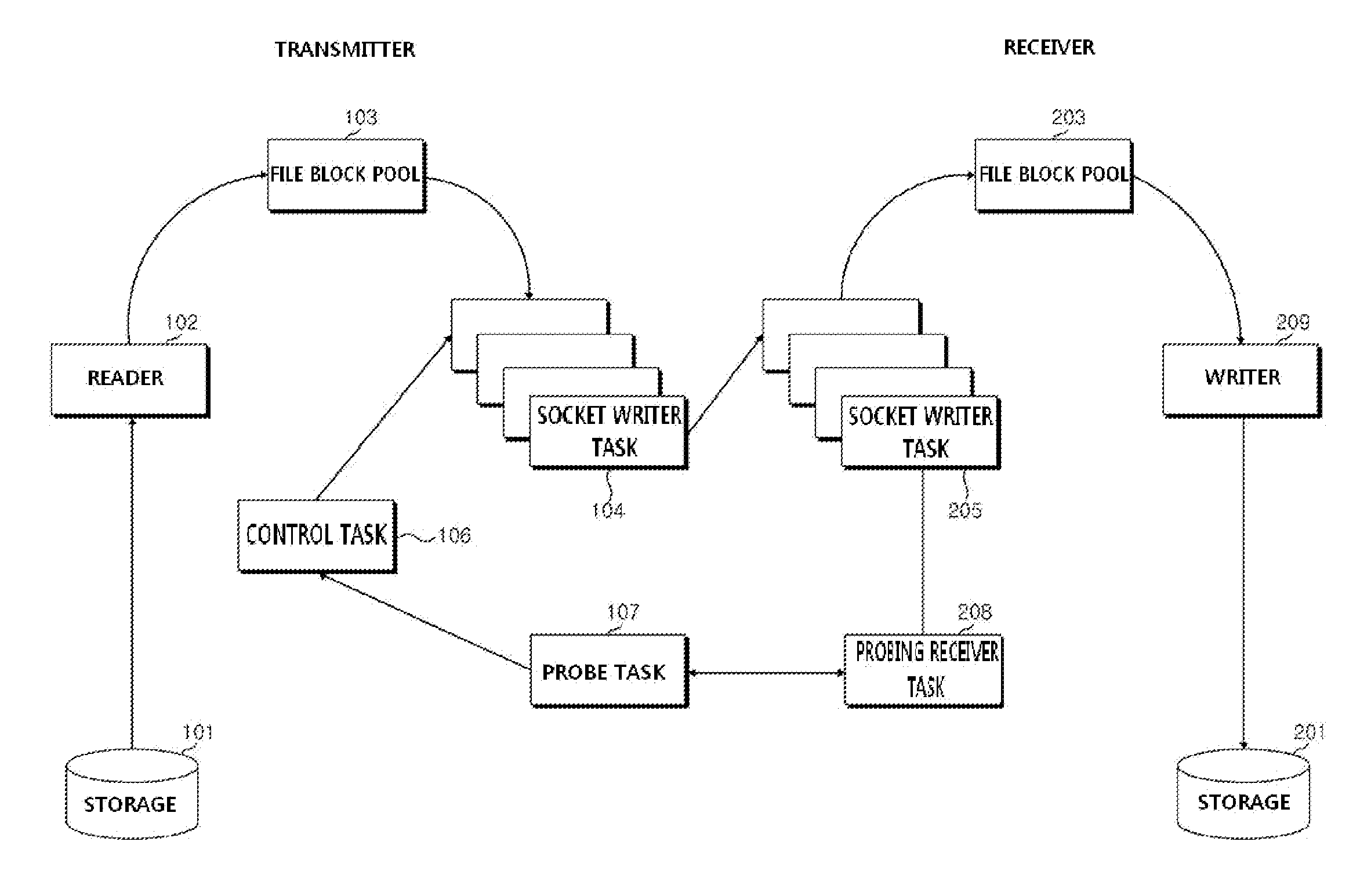 Apparatus and method for transmitting data and method for determination of transmission rate