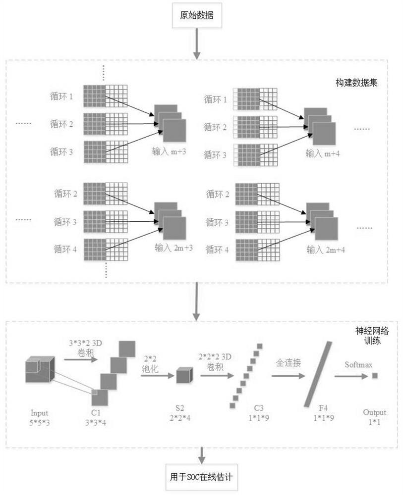 A 3dcnn-based soc estimation method for lithium-ion batteries