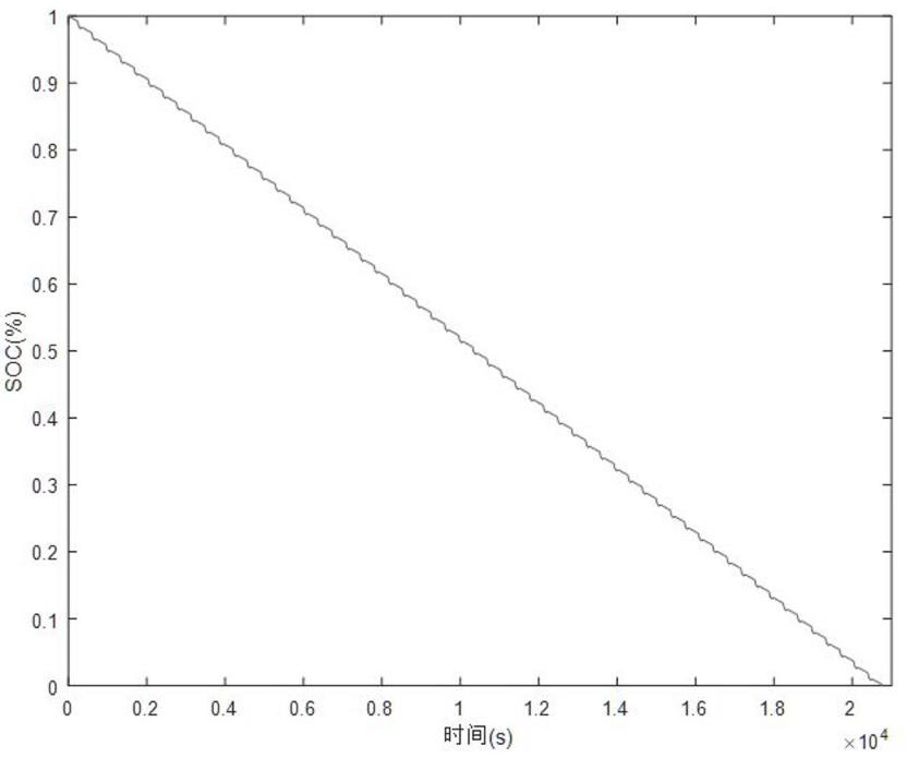 A 3dcnn-based soc estimation method for lithium-ion batteries