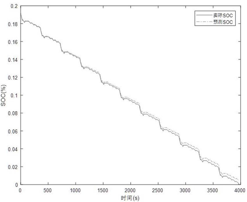 A 3dcnn-based soc estimation method for lithium-ion batteries