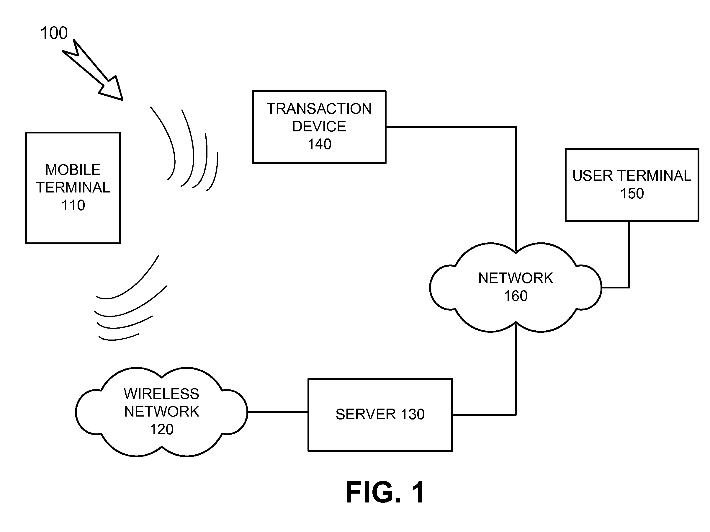 Virtual wallet